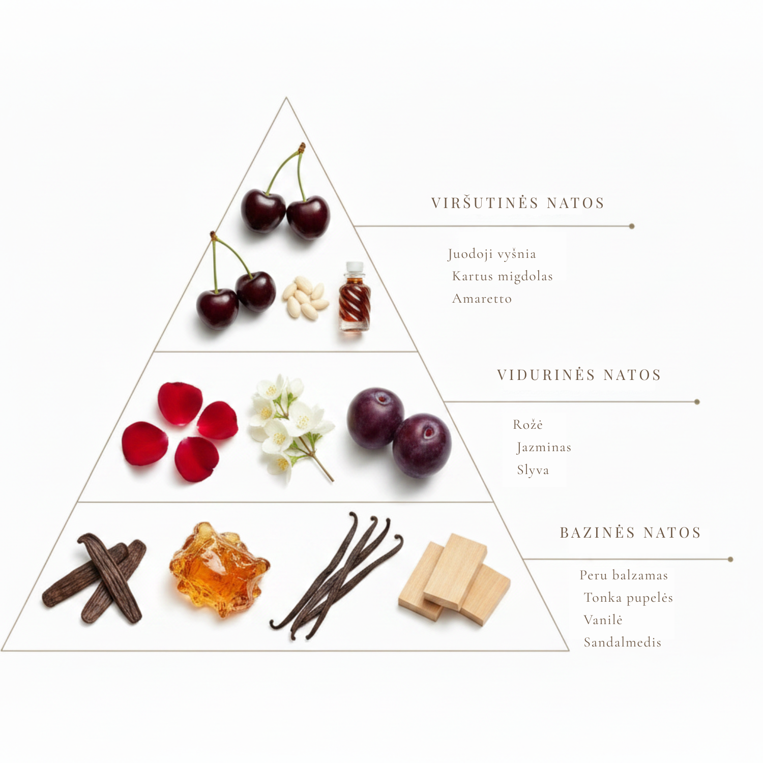 Cherry Amaretto fragrance notes pyramid