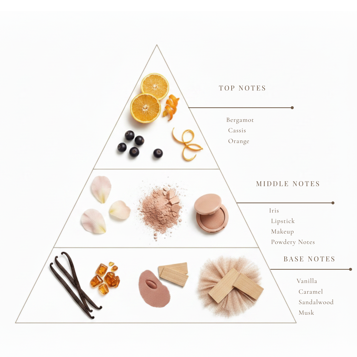 Trucco Rouge fragrance notes pyramid